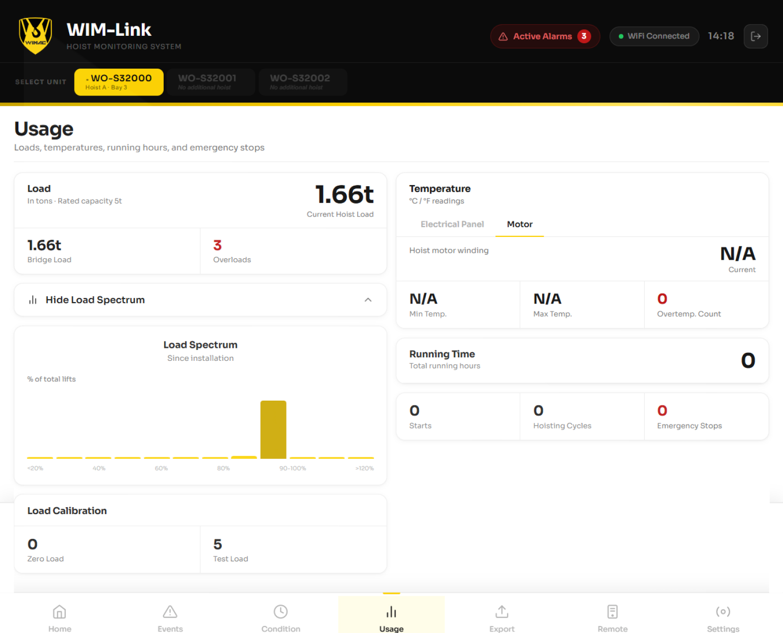 WIM-Link Usage screen with load spectrum